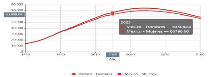 Gráfico, Gráfico de líneas

Descripción generada automáticamente