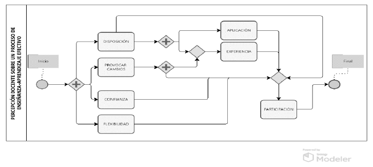 Diagrama

Descripción generada automáticamente